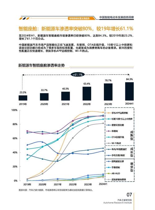 成都236起亚对未来市场的预测，名爵汽车品牌文化的传播